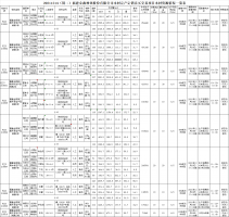 福建金森林業(yè)股份有限公司木材定產(chǎn)定銷(xiāo)競(jìng)買(mǎi)交易項(xiàng)目公告